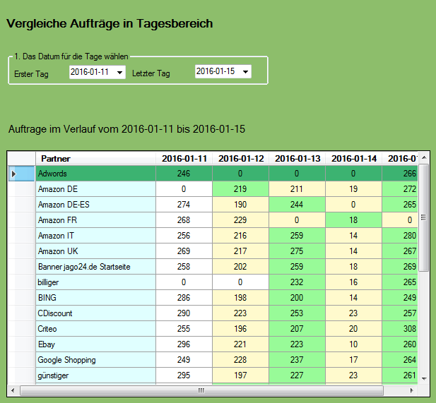 C# Beispiel Statistik, Bild , it-web24.com