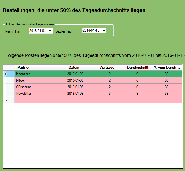 C# Beispiel Statistik, Bild 2, it-web24.com