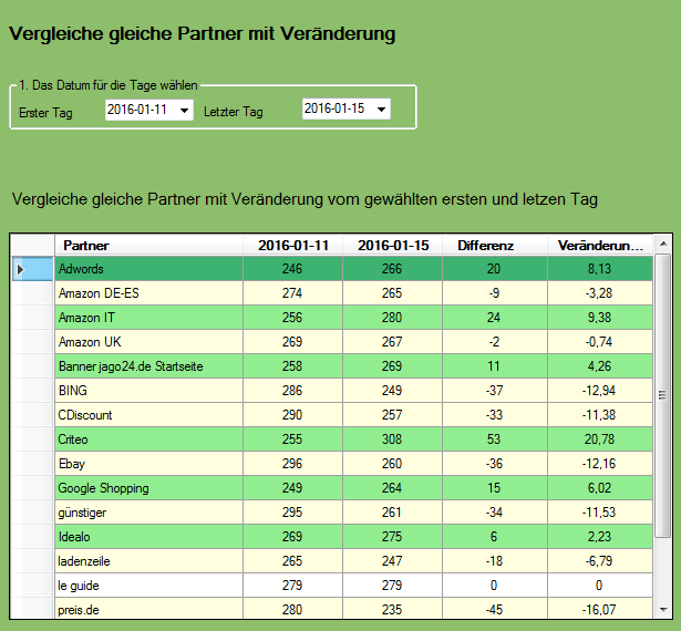 C# Beispiel Statistik, Bild 3, it-web24.com