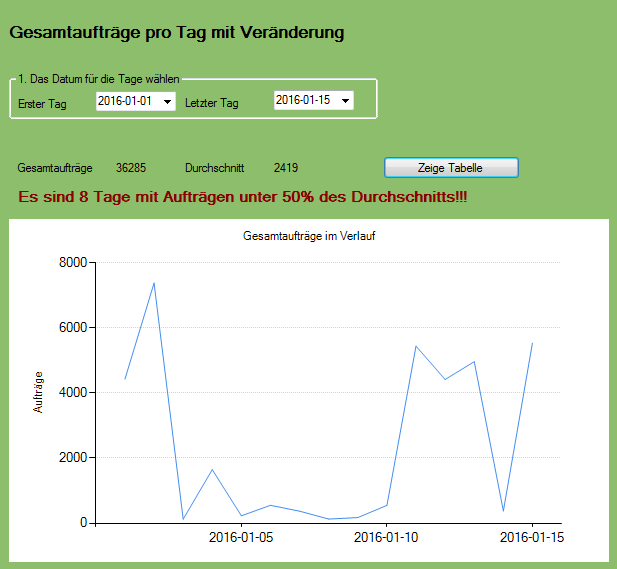 C# Beispiel Statistik, Bild 5, it-web24.com